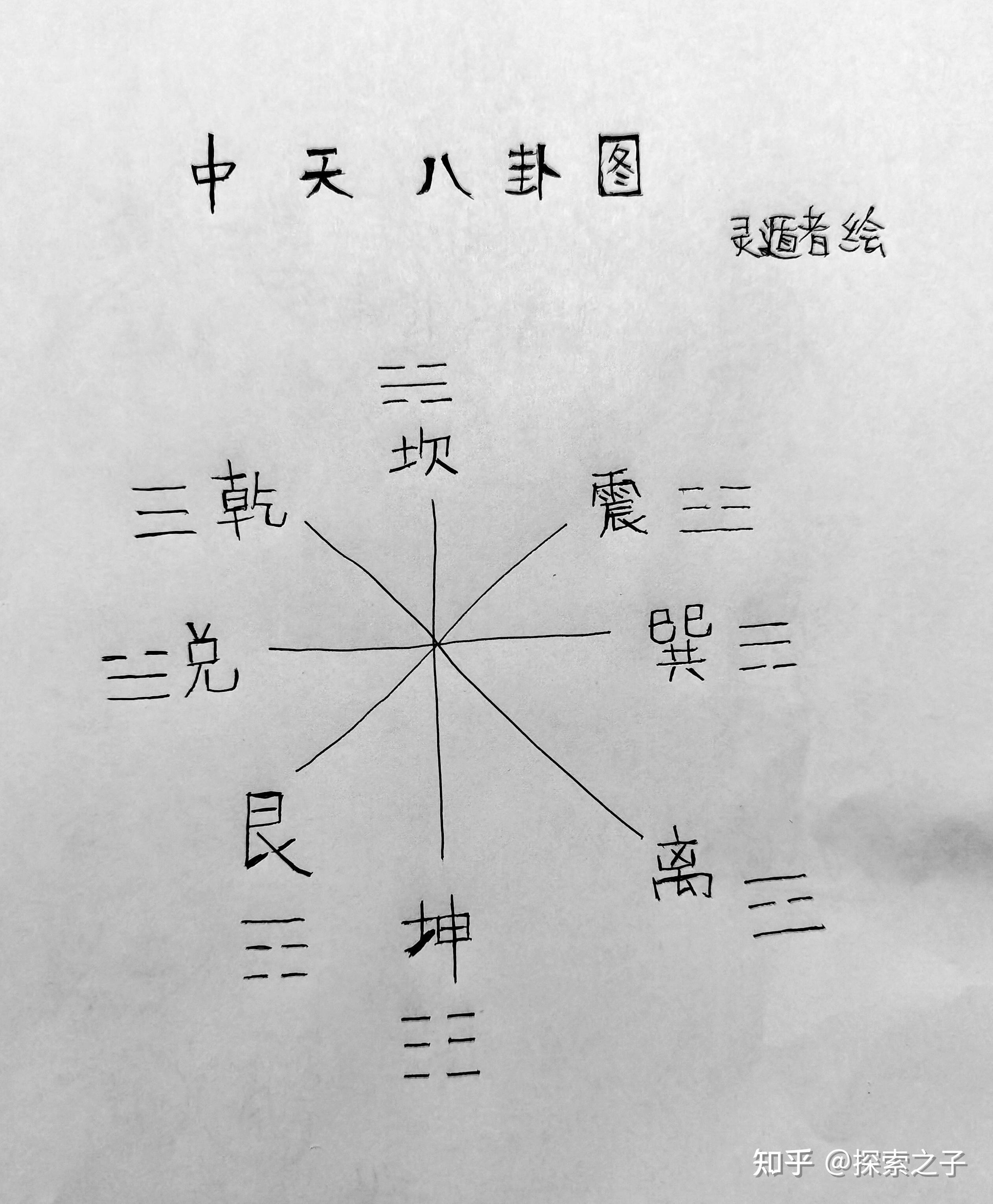 先天八卦用途_后天八卦用途_八卦网红的图片大全-